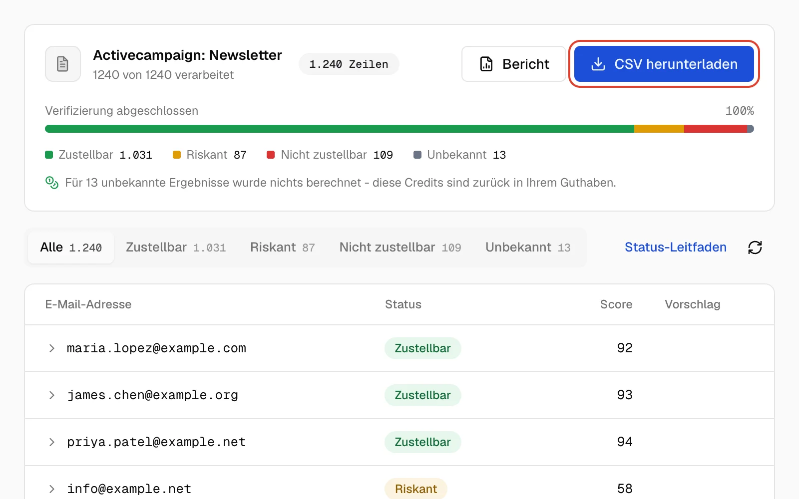 Ergebnisseite in Qualisend zur Bereinigung der ActiveCampaign-Liste Newsletter: Verifizierung abgeschlossen, darunter die Aufschlüsselung der Ergebnisse