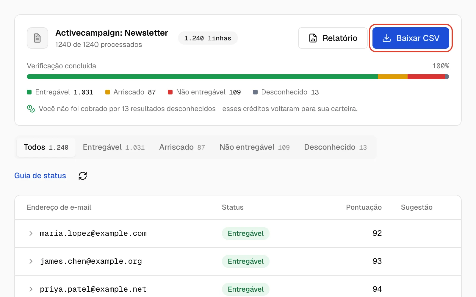 Página de resultados da Qualisend da limpeza da lista Newsletter do ActiveCampaign, com Verificação concluída e a divisão dos resultados