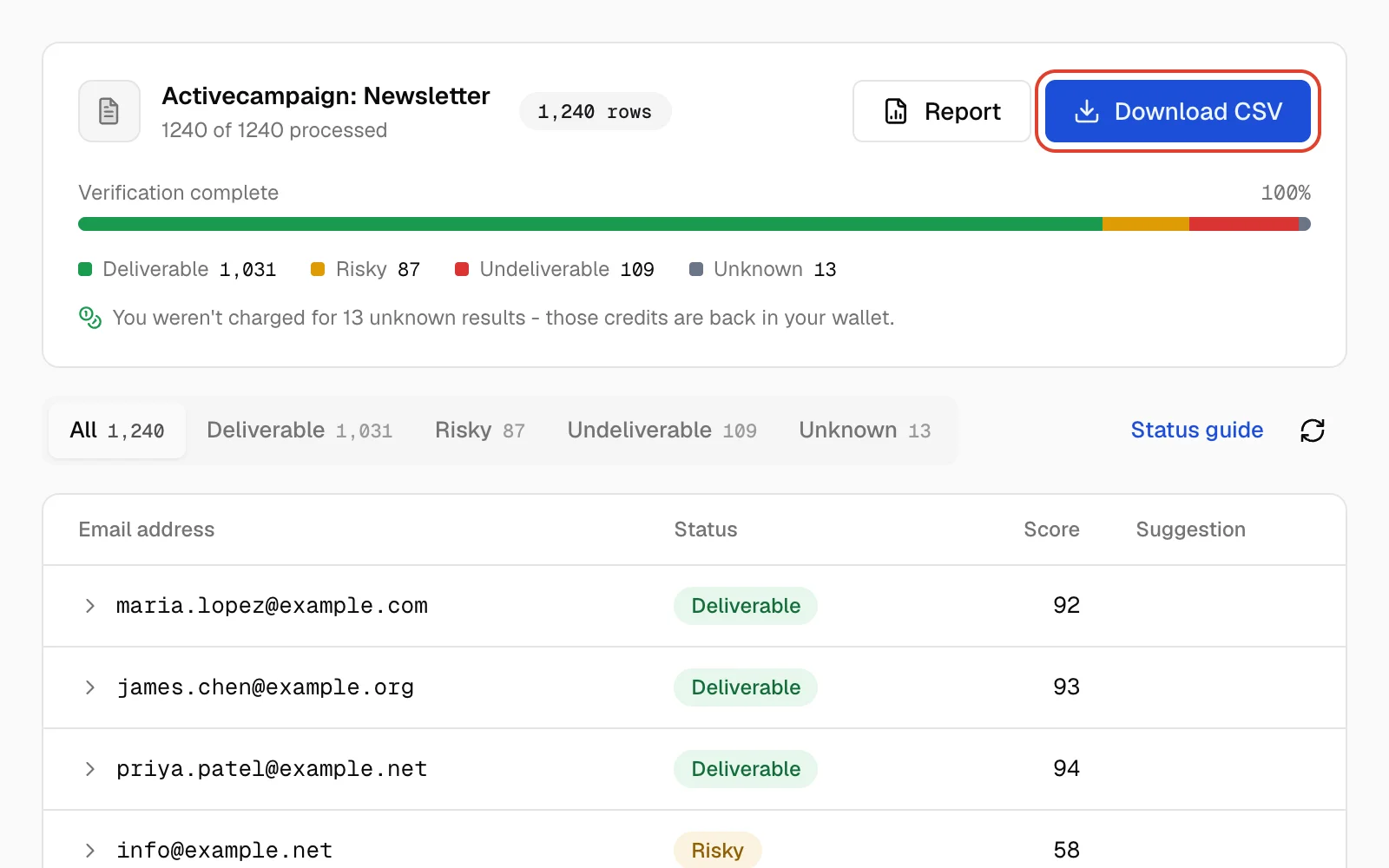Qualisend results page for the ActiveCampaign Newsletter clean showing verification complete and the result breakdown