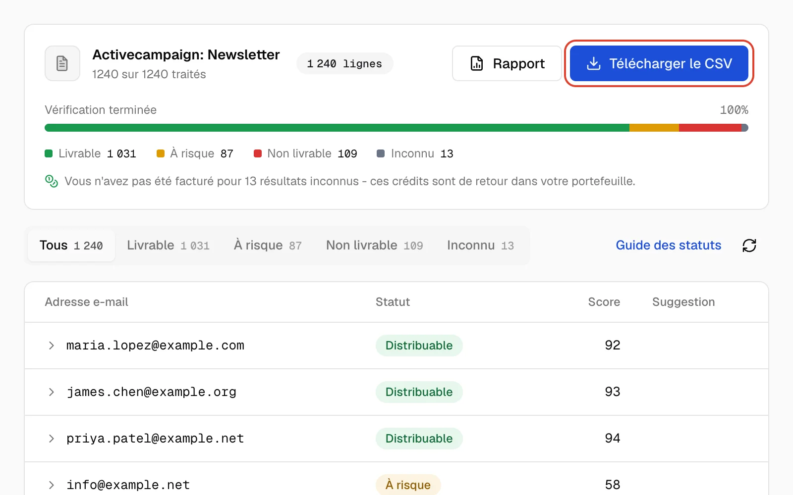 Page de résultats Qualisend du nettoyage de la liste Newsletter d'ActiveCampaign, affichant Vérification terminée et la répartition des résultats