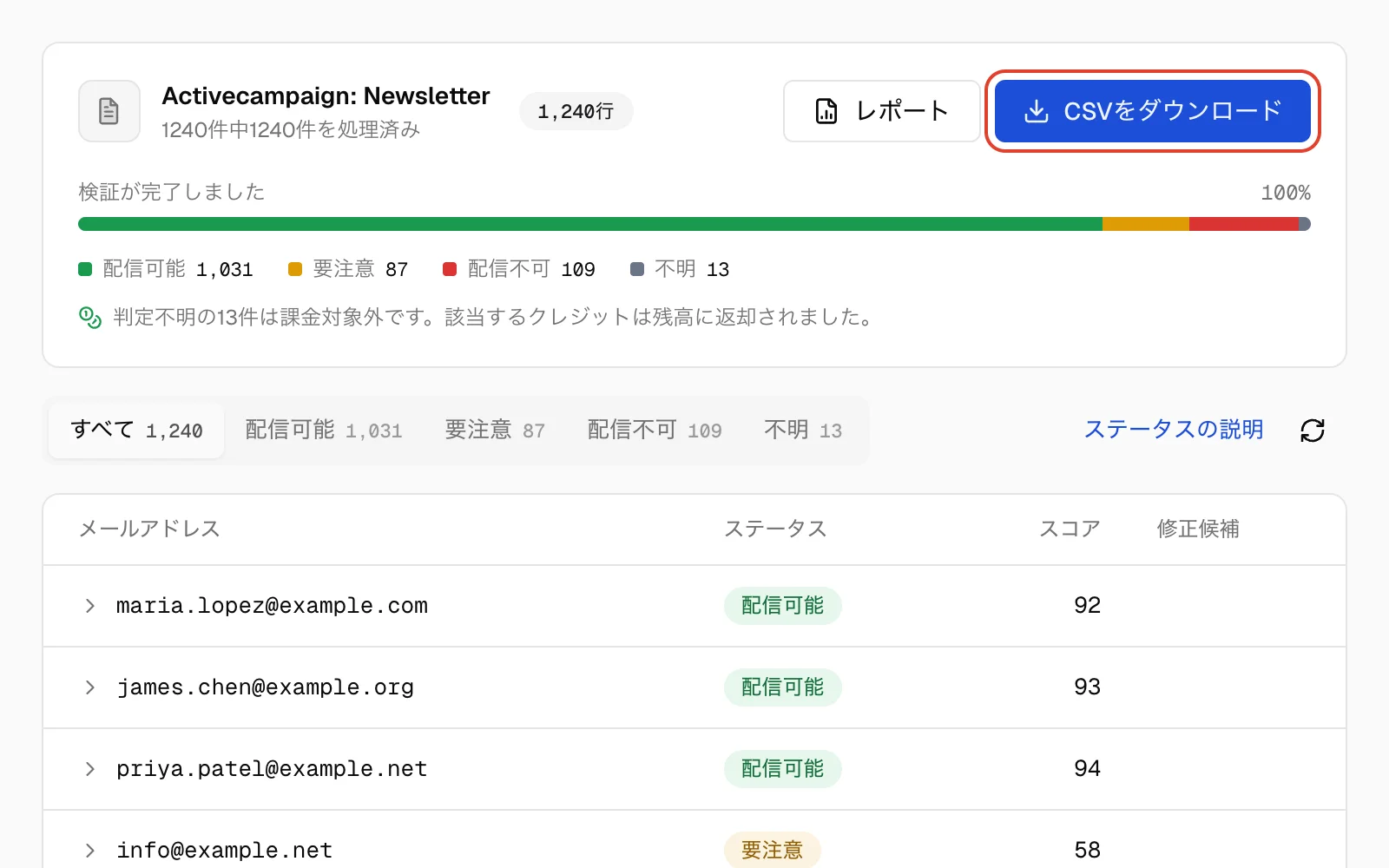 ActiveCampaignのNewsletterリストをクリーニングしたQualisendの結果ページ。「検証が完了しました」と結果の内訳が表示されている