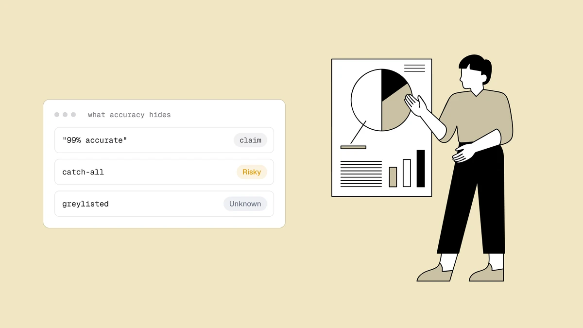Precisão da verificação de e-mail e o mito dos 99%