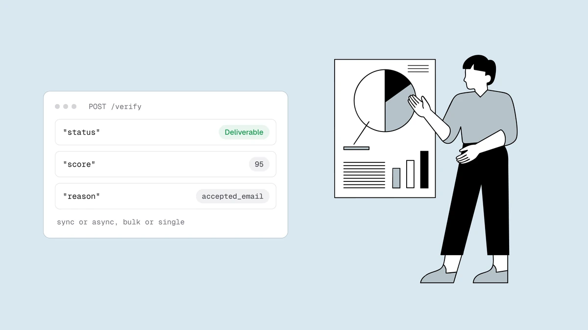 Comparação de APIs de verificação de e-mail para desenvolvedores