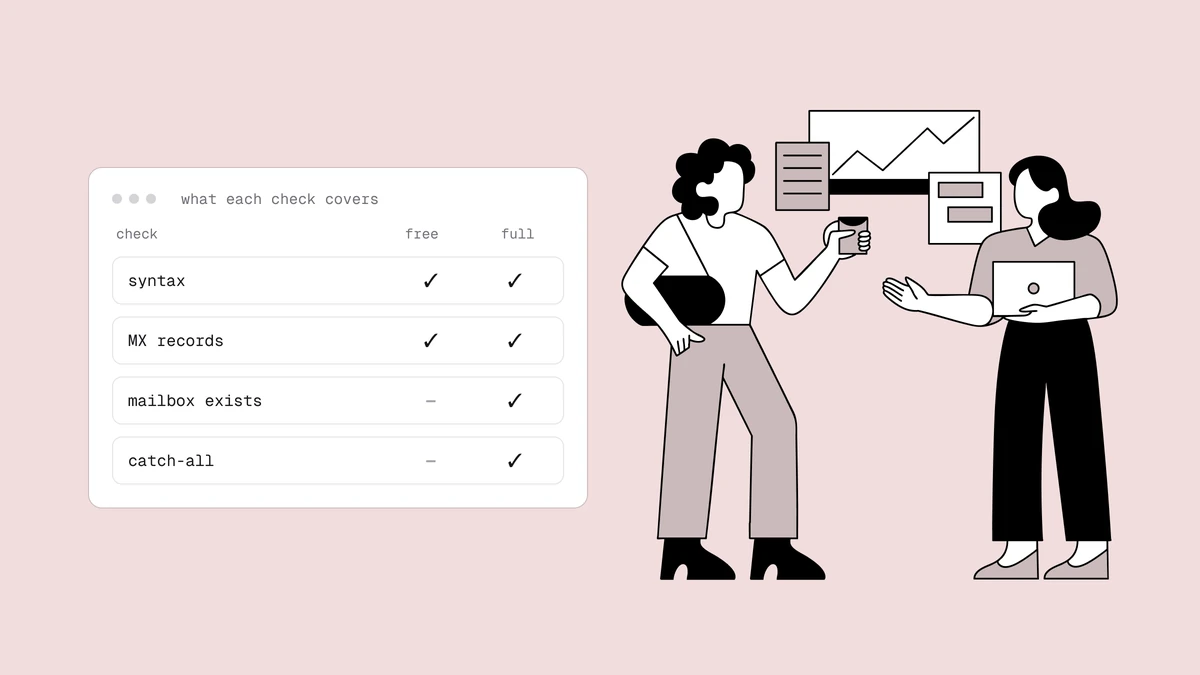 Verificação de e-mail gratuita vs. paga: o que a gratuita não consegue dizer