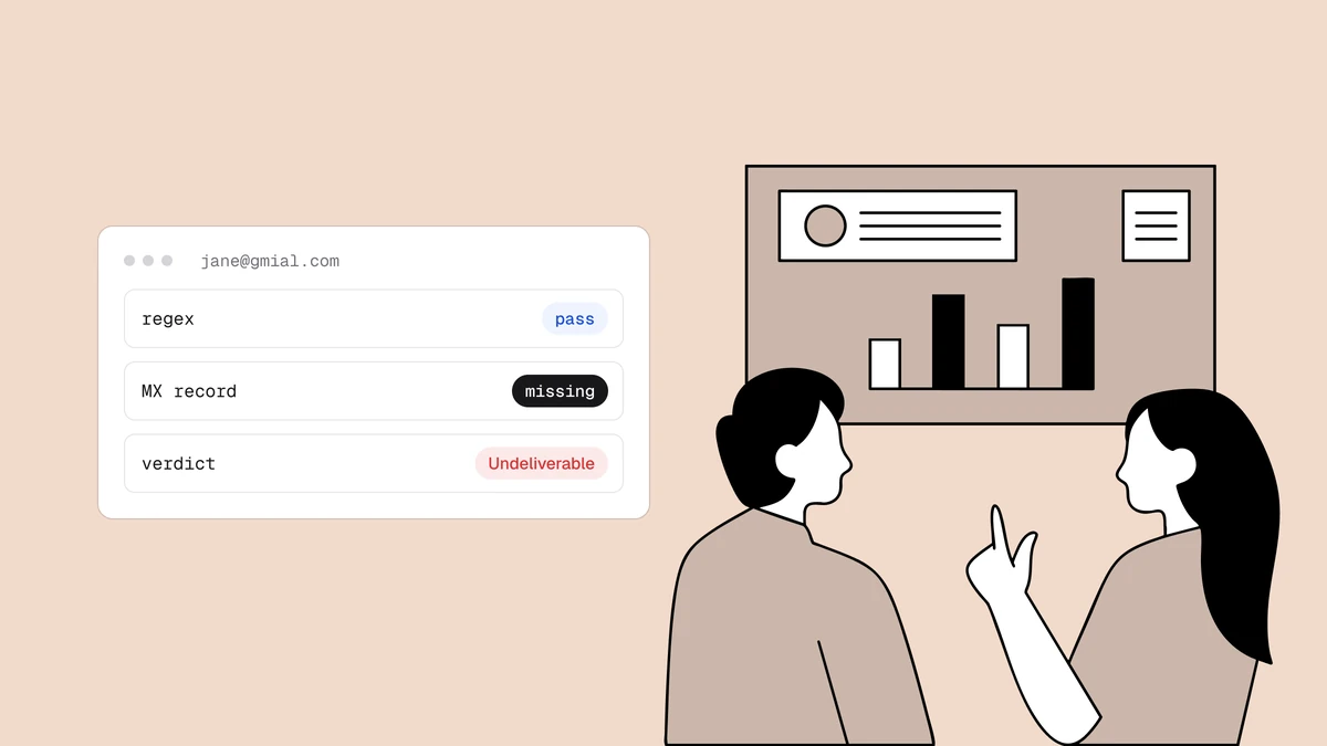 Por que a validação de e-mail por regex falha
